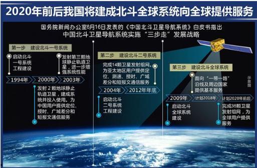 国产第一导航,引领智慧出行新潮流